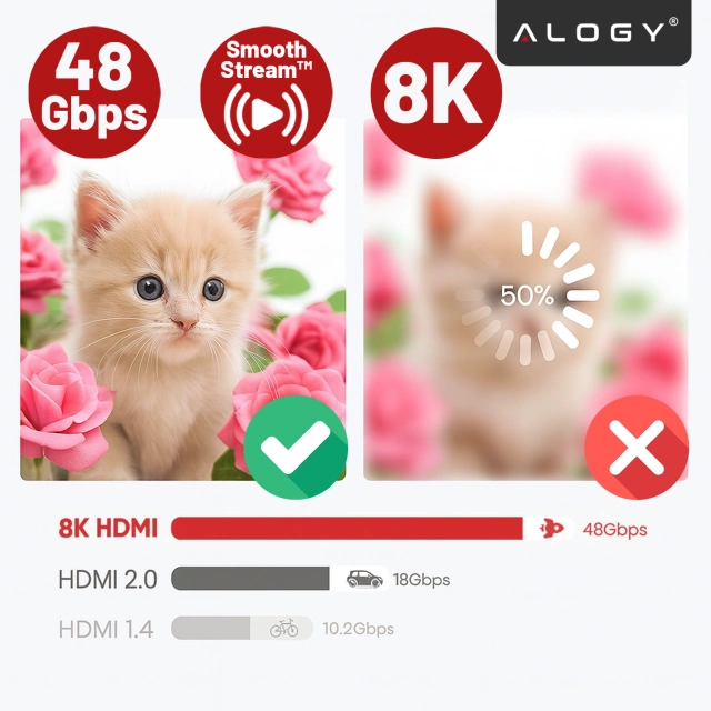 Alogy 8K Kabel HDMI 2.1 60Hz 48GBps 5m Czarny