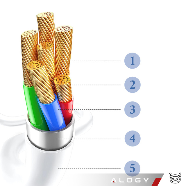 Alogy Kabel 2m Fast Charging Cable USB-C do Lightning do ładowania 20W White 