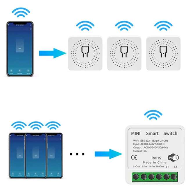 Alogy Inteligentny przełącznik WiFi mini dopuszkowy włącznik inteligentny dom Tuya Smart Life 16A biały